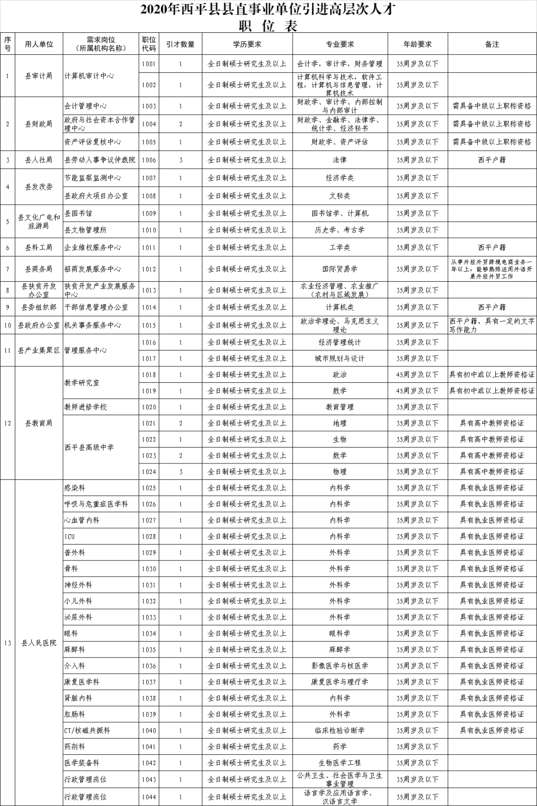 西平县人口_西平县紧急通知:在外一切人员暂时不要返乡!多地明确返乡要求!