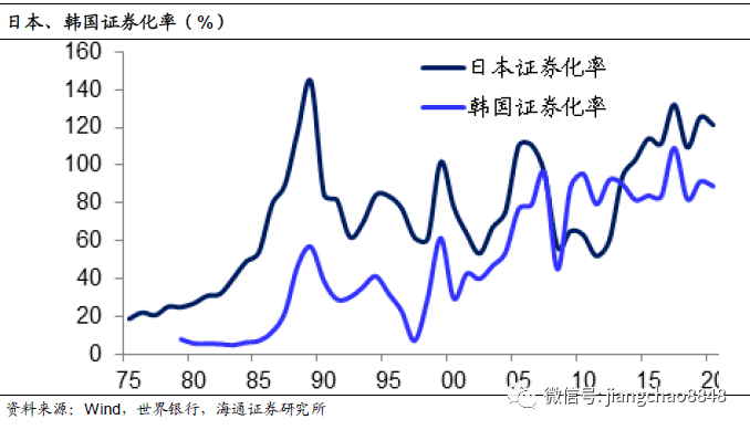 股市|海通姜超：A股贵不贵，值不值得买？
