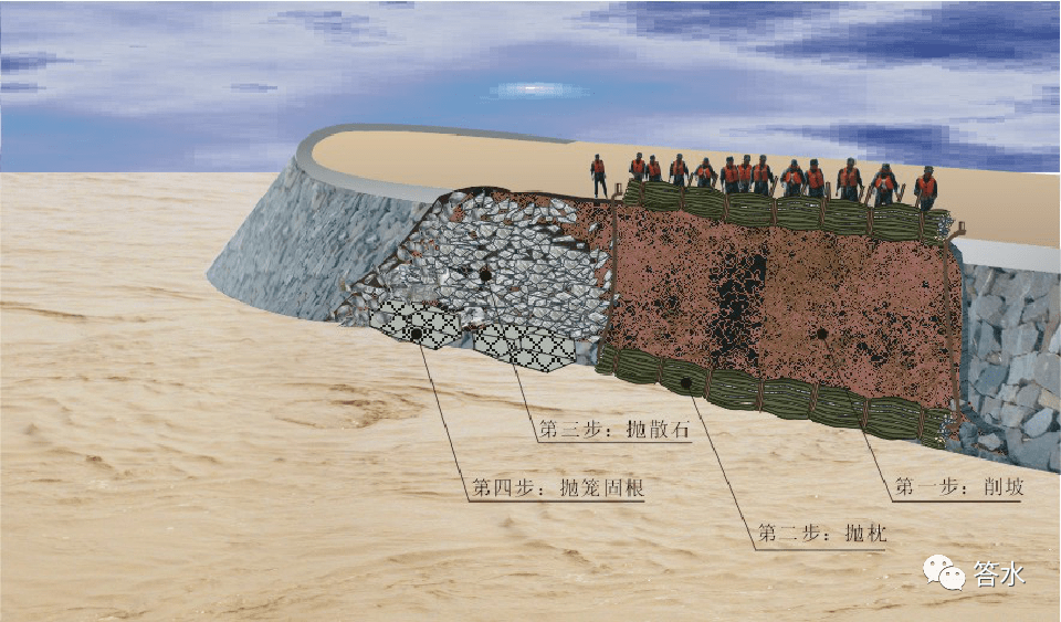 图解河道险情抢护方法