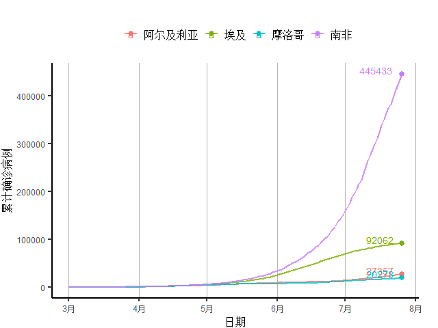 创新|全球新增确诊病例连续11周创新高，美初次申请失业金人数4月以来首次反弹｜全球疫情与经济观察（7月27日）