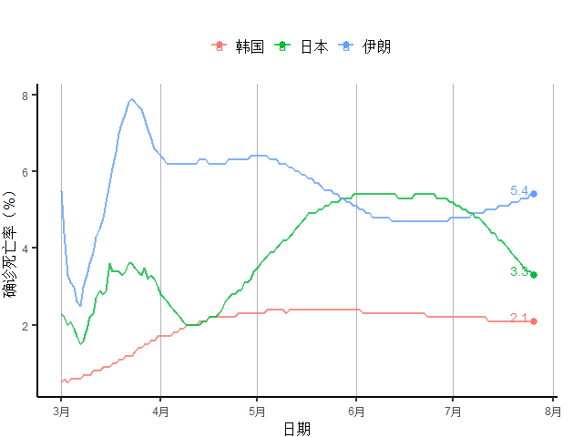 创新|全球新增确诊病例连续11周创新高，美初次申请失业金人数4月以来首次反弹｜全球疫情与经济观察（7月27日）