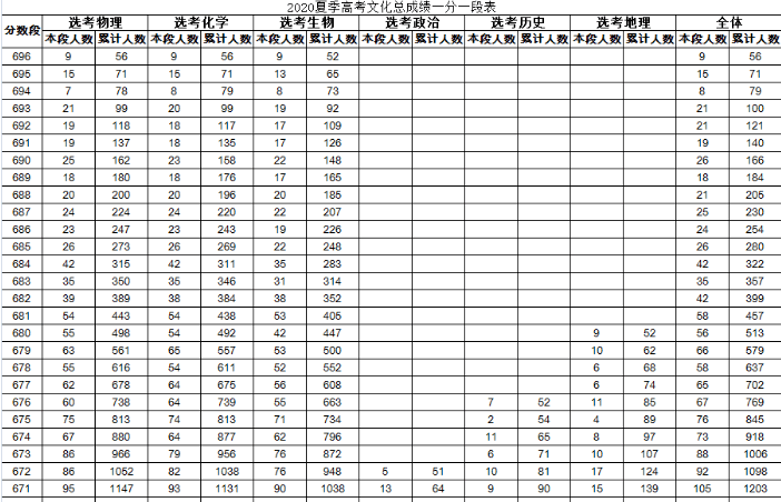 2020年姓夏人口_2020年人口普查照片(2)