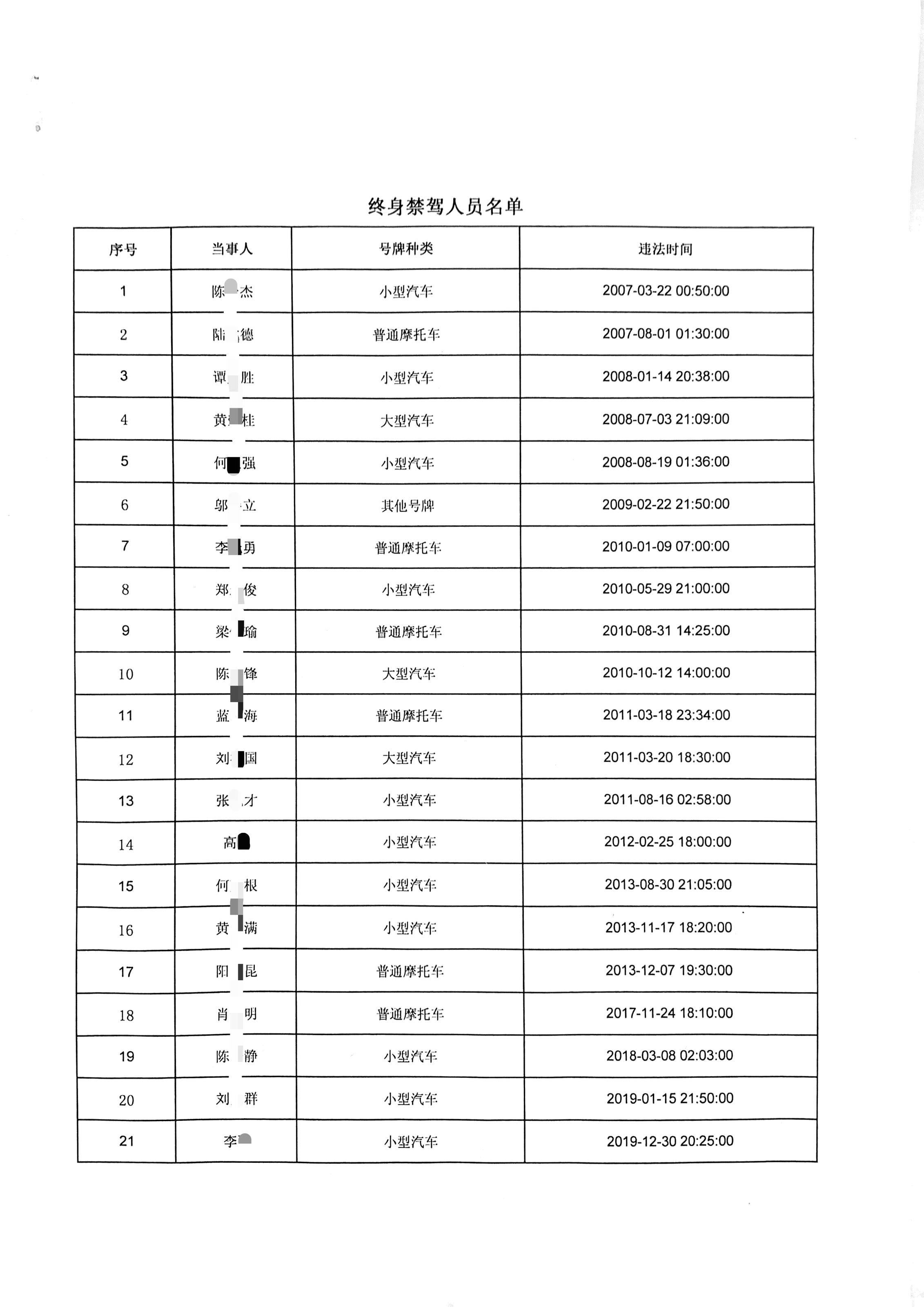 人口属性为涉警人员_人口普查图片(3)