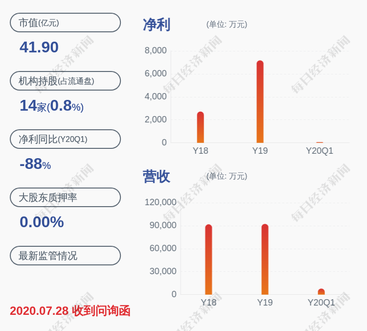 公司|交易异动！安居宝：无未披露的重大信息 近3个交易日上涨16.47%