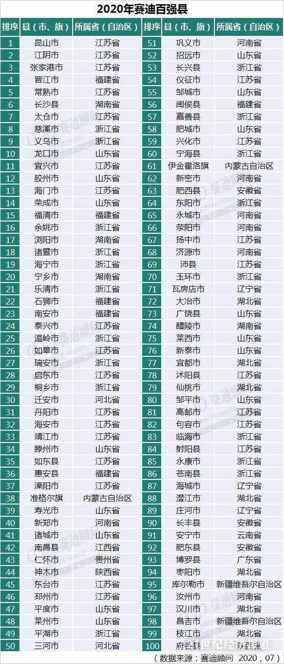 河北平泉gdp2021_福建泉州与河北唐山的2021年一季度GDP谁更高(2)