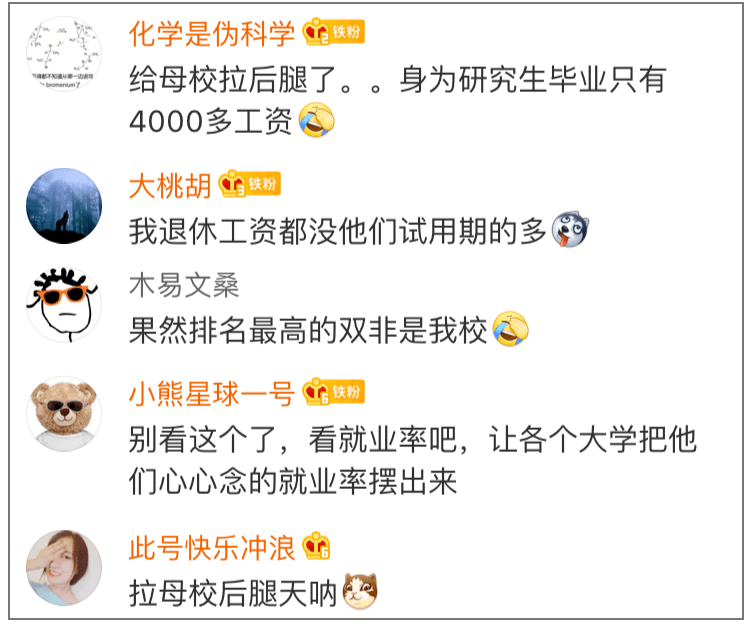 2020中国高校毕业生薪酬指数排名公布，快看看你能排多少？