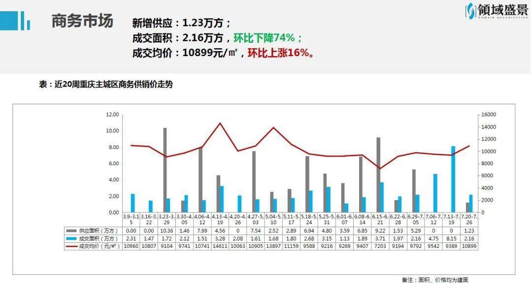 重庆市南岸区近十年GDP_近十年城市经济数据 沿海大减速 长沙重庆领跑 名单(3)