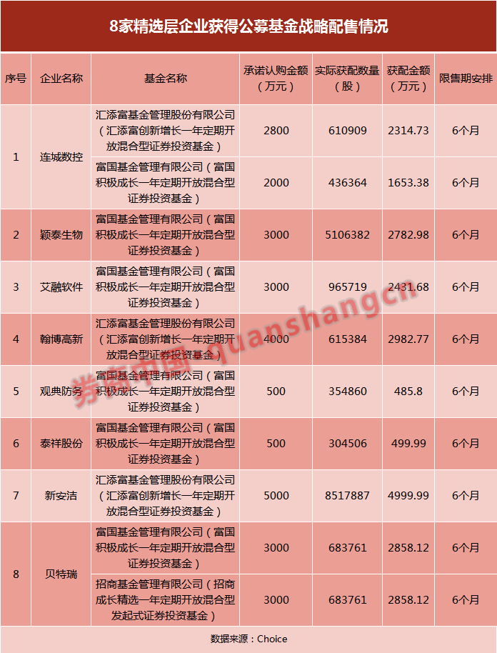 浮亏|公募也亏了！精选层开市首日有公募浮亏或超千万，8家获配企业有5家破发