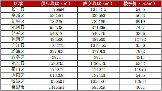 2019巢湖gdp_巢湖特殊教育学校图片(2)