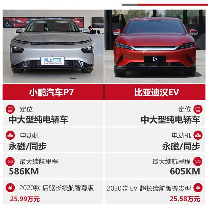 25万买纯电动轿跑谁更香?比亚迪汉对比小鹏p7