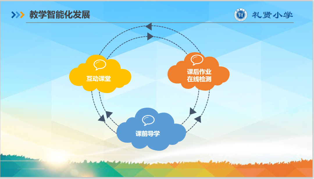 04学以致用:资源共享体系化教学资源丰富的网络学习空间,实现了教育的