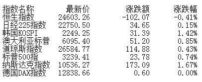 已近尾声|盘前：调整已近尾声短线反弹有望展开 适当关注滞涨股