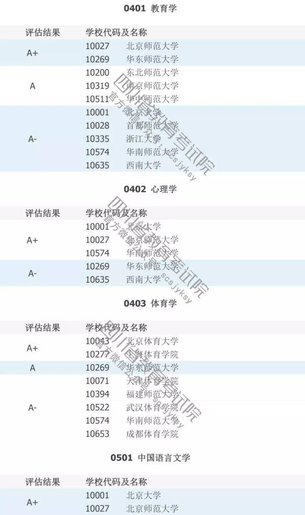 填志愿必看！中国高校A级学科排行榜！