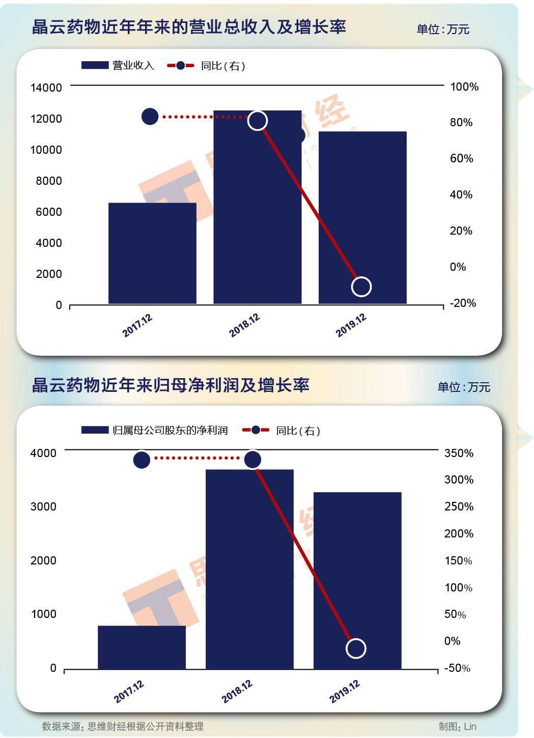 费用率|海外收入占主营高达七成拟IPO晶云药物费用率为何高出行业均值1倍