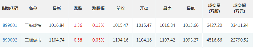 价格|精选层大面积破发后全线反弹：“新股不败”破灭后，还能买吗