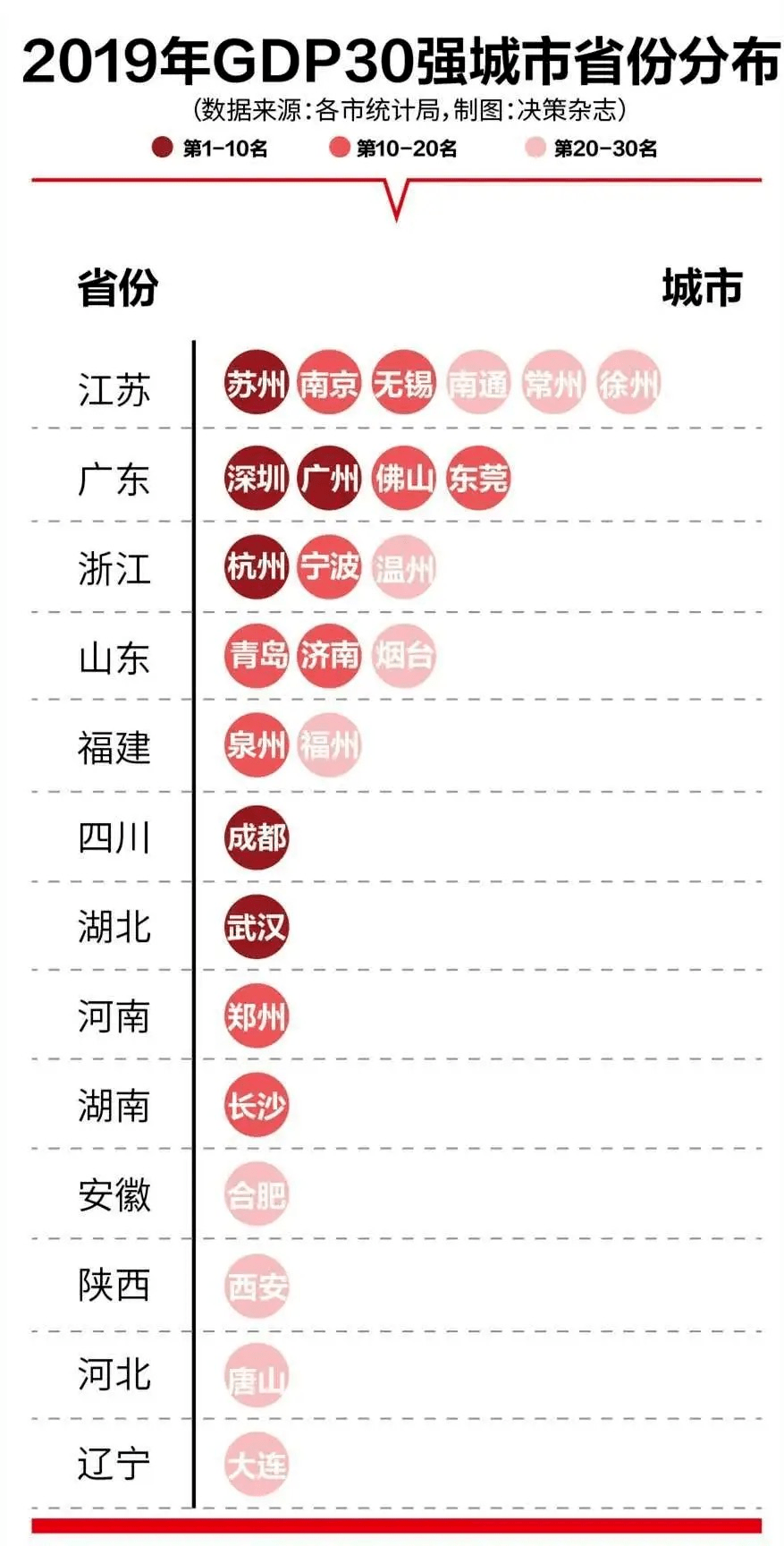 2019年重庆gdp在全国的排名_2020年全国gdp排名(3)