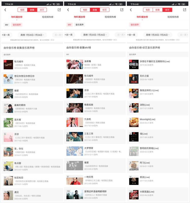 腾猫|腾猫联盟再落子，影视音乐宣发新动能