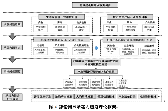 乡村空间统筹治理的村庄规划关键科学问题研究