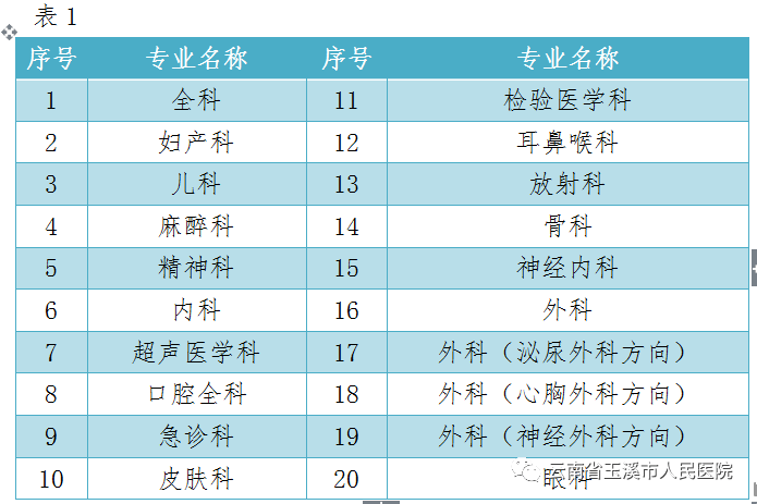 2020年玉溪地区人口_玉溪烟(2)