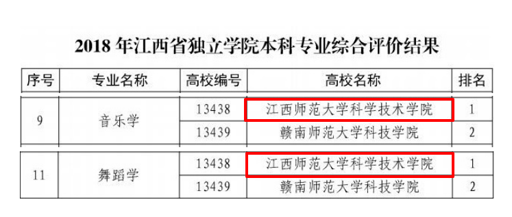三本独立院校排名_湖北三本学校排名(3)