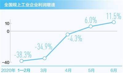 内销经济收入总量_经济