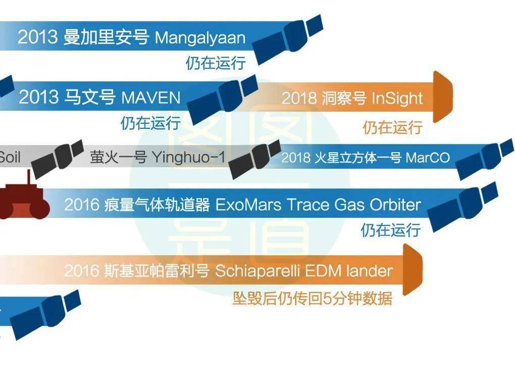 提问！我们为什么要探索火星？