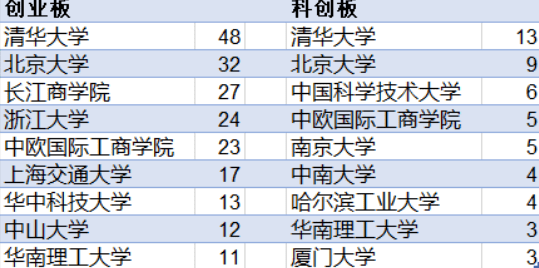 学校里人口普查需要填些啥_人口普查图片(2)