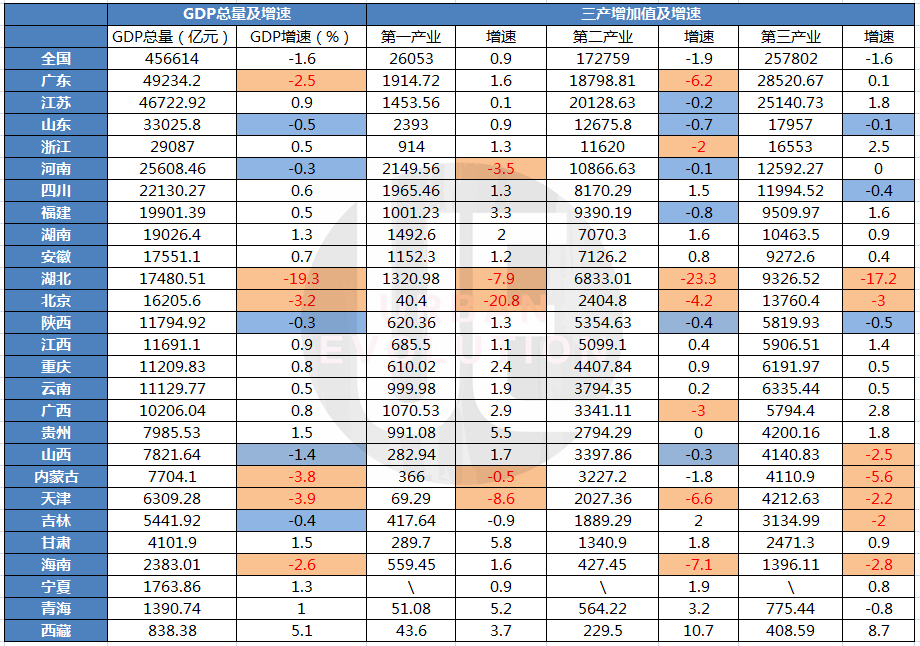 安徽gdp2020年能超越上海_安徽地图(3)