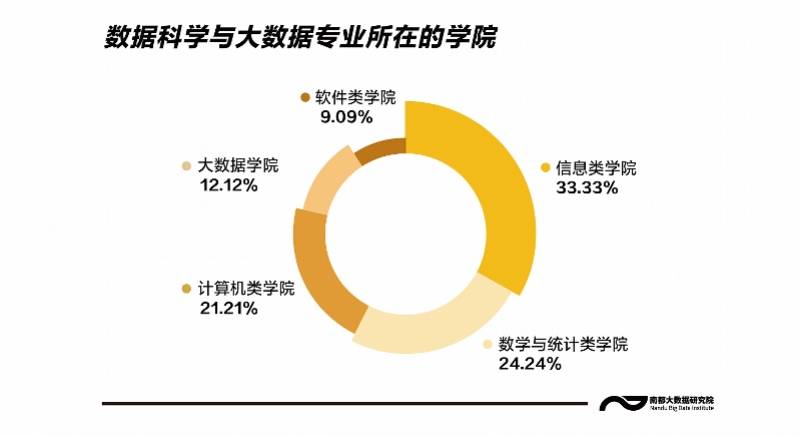 高校|想报大数据专业吗？全国超600所高校开设，这3所大学排前三