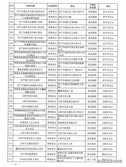 2021年西宁市城中区人口数_西宁市城中区地图(3)