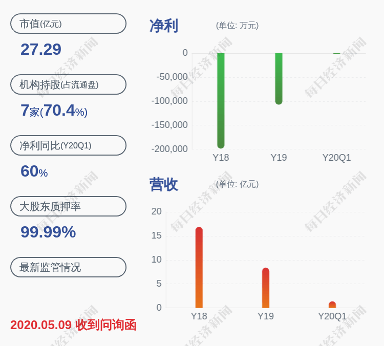 承诺|股份补偿违规，深交所向珈伟新能发出监管函