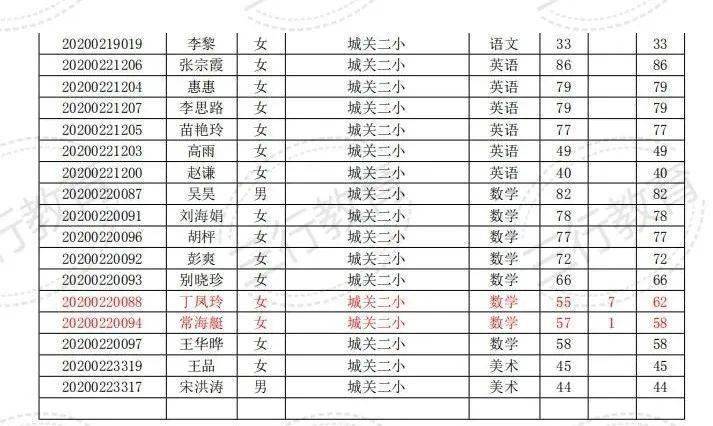 2020年开封示范区领_汴梁公安|开封示范区公安分局积极参加“昆仑2020涉