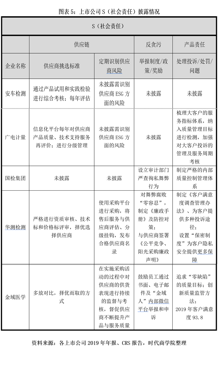 检测|时代投研 | 从ESG看第三方检测：责任、实践与价值