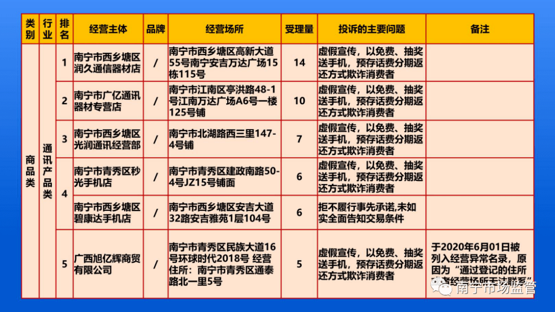通信类排名_世界通信公司排名(2)