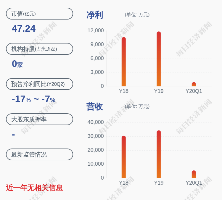换手率|交大思诺：近3个交易日下跌10.17%，不存在应披露而未披露重大事项