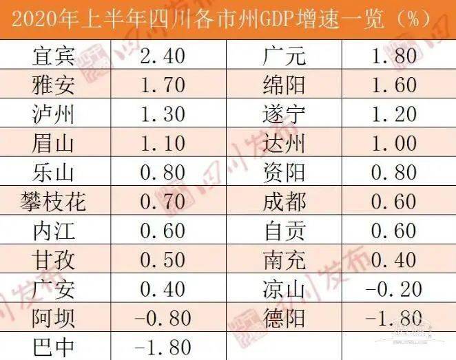 2020上半年gdp总量多少_贵州gdp2020年总量(3)