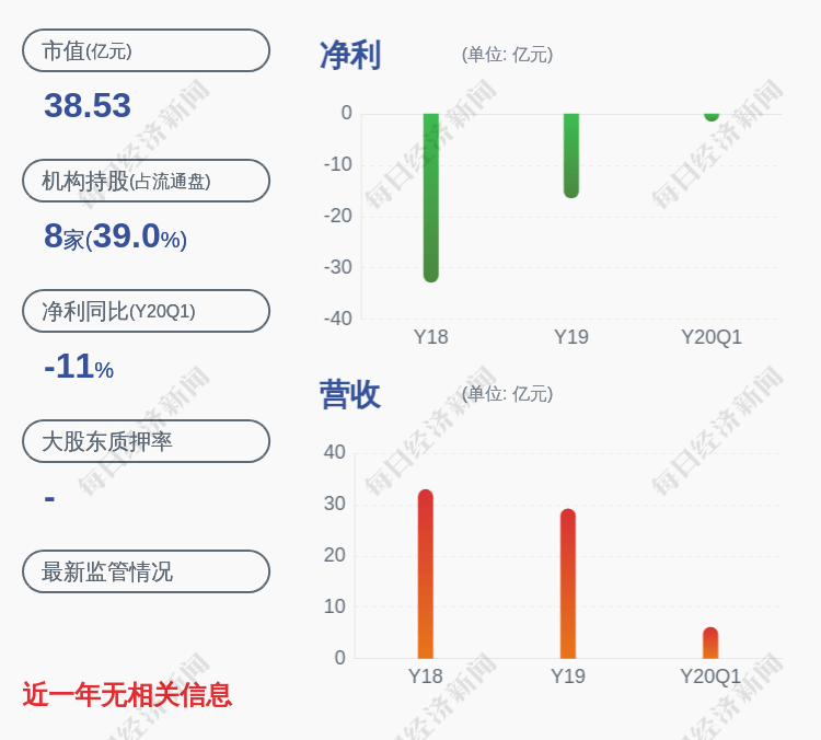 发布公告|积极推进！*ST飞乐：重大资产重组相关财务数据有效期延期