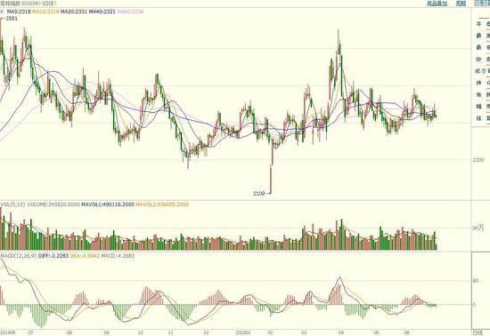 2020年一季度郑州市G_郑州市2018年劳模事迹(3)