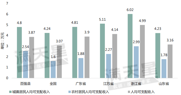 仙游县2020GDP历史_2020年GDP百强县排名,如东排这个位置(2)