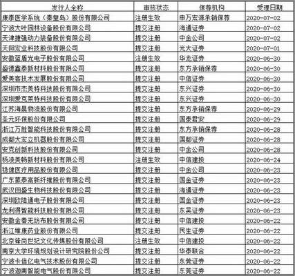 企业|创业板注册制首批企业最快8月中下旬上市
