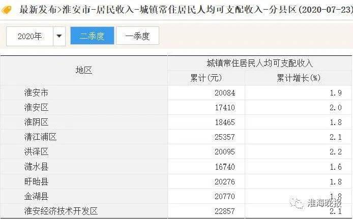 清朝人均收入_小康家庭人均收入标准