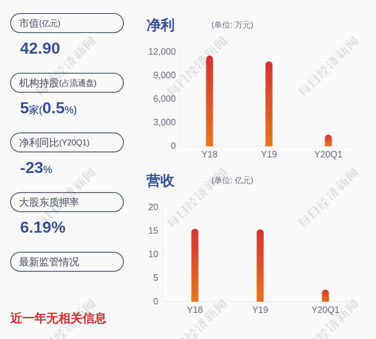 股份|日丰股份：最近五年不存在被证券监管部门和交易所采取监管措施或处罚情况
