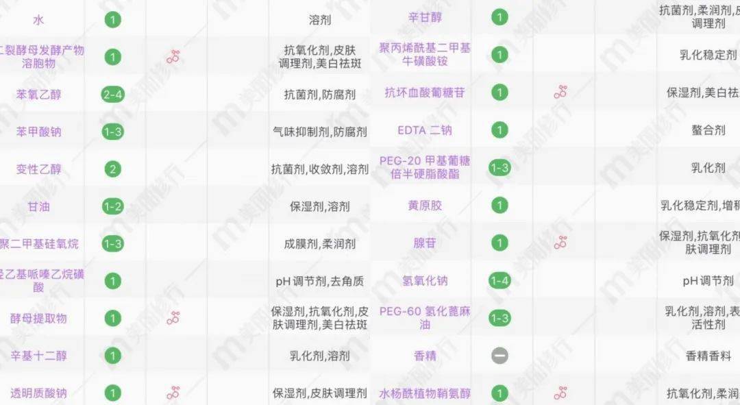 兰蔻平|测评|兰蔻平替的欧莱雅精华,真的夸腻了!