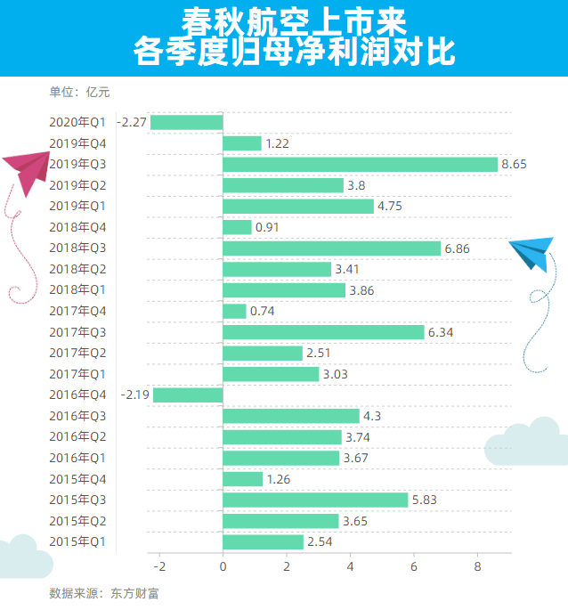 春秋|春秋航空董事长王煜的疫情大考：守业守不住的，一定要继续创业