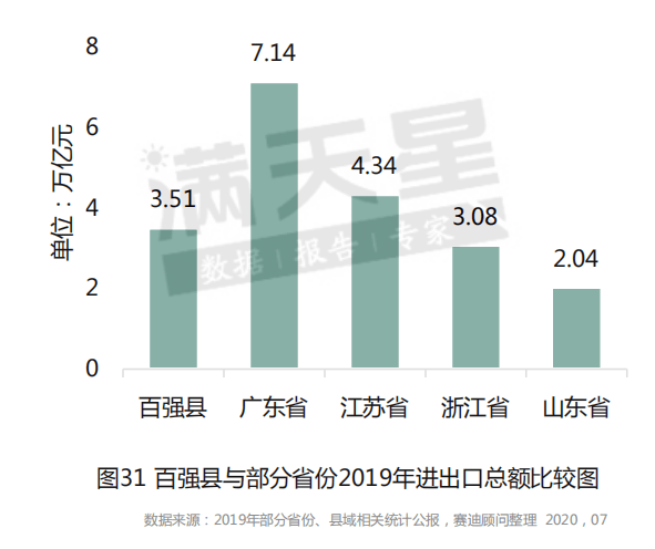 济宁邹城2021gdp_济宁经济开局良好 2021年一季度济宁GDP达1066.28亿元(3)