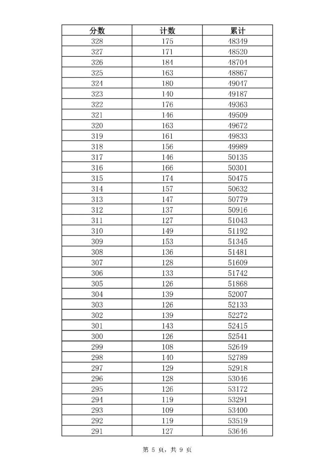 招生|济南中考一分一段表来了！指标生分配方案也出炉