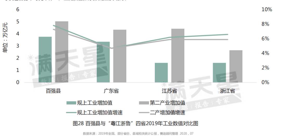 2020五台县GDP_五台县2020年县长任(2)