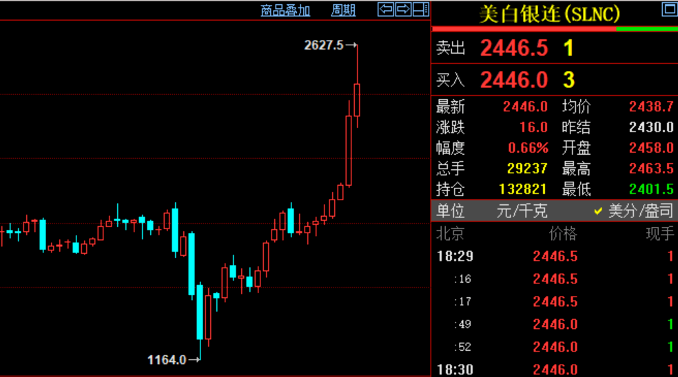 白银|贵金属牛市还能走多远？金银还能不能上车？资深专家：中线走势应该是这样…