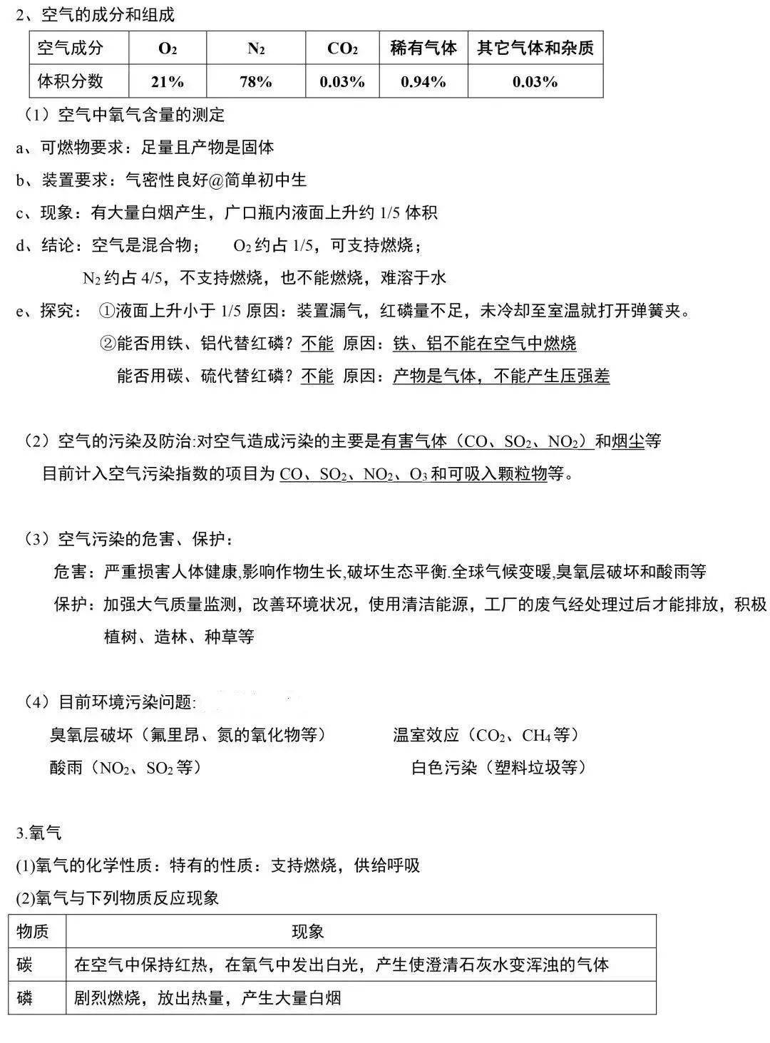 知识丨初中化学必背知识点大全