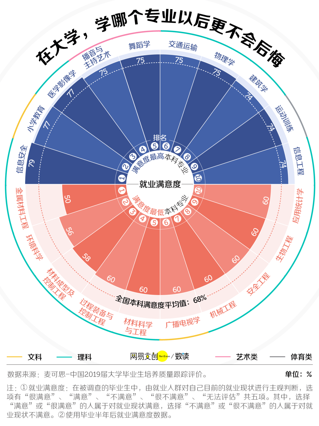 最不挣钱的大学专业找到了